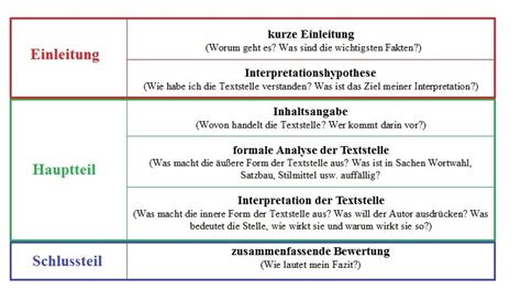 Interpretation Einer Textstelle