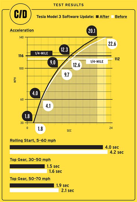 Acceleration Boost!!! | Page 14 | Tesla Owners Online Forum