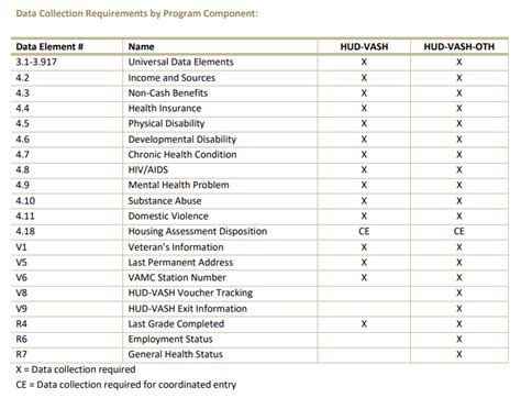 HUD VASH HMIS Manual - ICA-Wisconsin Help Center