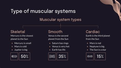 The Anatomy and Physiology of the Muscular System