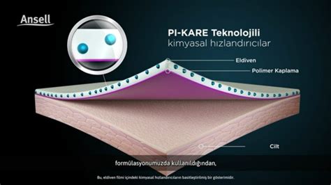 Tr Pi Kare Skin Friendly Non Sensitizing Pi Technology Youtube