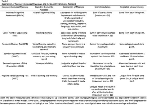 Similarities And Differences In Cognition As A Function Of Sex A