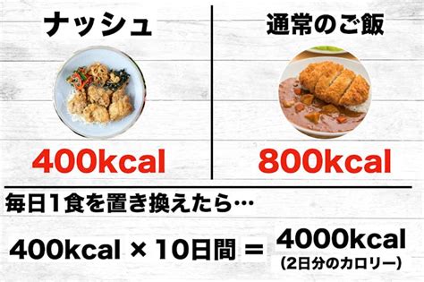 ダイエット初期は体重が減らない？頑張っても最初は痩せない原因＆対処法を解説 Smartlogボディメイク