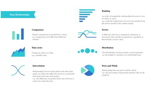 What Is Data Visualization Definition Examples Types And Design Guide