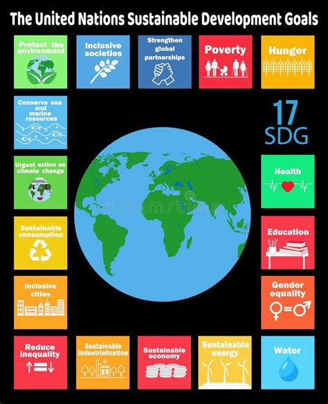 Sustainable Development Goals - the United Nations. SDG. SDG Icons Save the World Concept ...