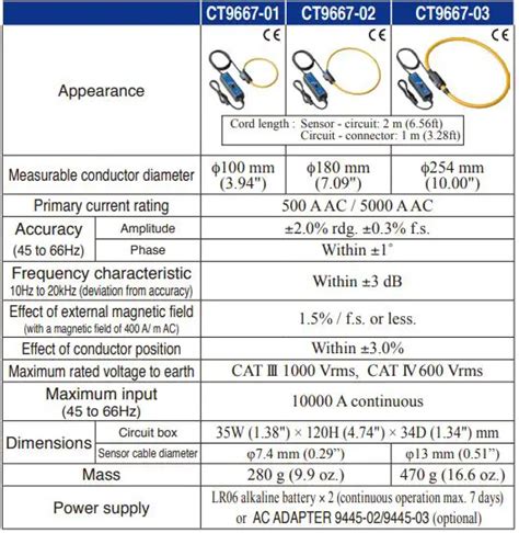 Hioki Pw Clamp On Power Logger User Guide