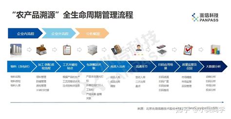 为什么农产品必须溯源？ 知乎