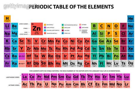 Periodic Table Of The Chemical Elements Chart Illustration Vector Multicolor 이미지 1404431357