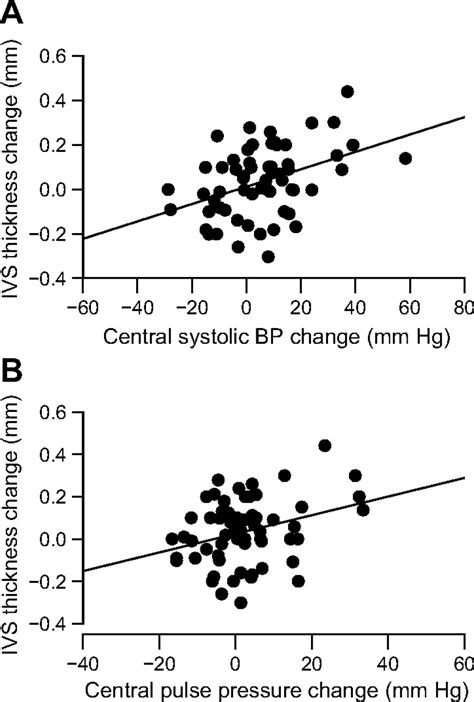 Differential Effects Of Nebivolol And Metoprolol On Central Aortic