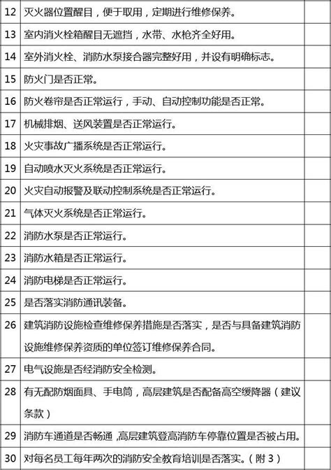 单位消防安全检查记录表word文档在线阅读与下载免费文档