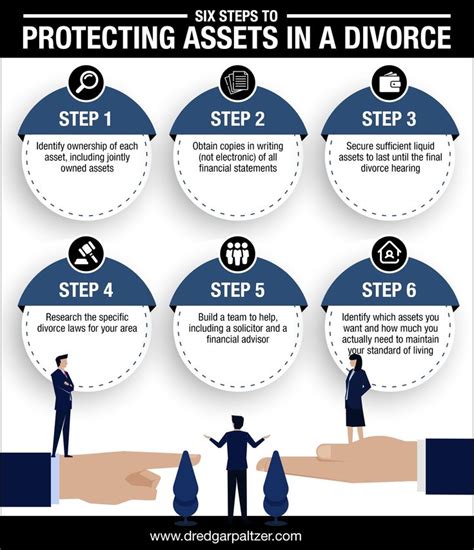 Six Steps To Protecting Assets In A Divorce In 2024 Divorce Prenuptial Agreement Estate Planning