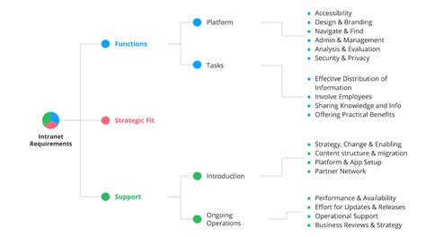 How To Create The Best Modern Intranet For Staffbase