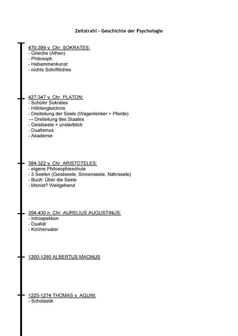Übersicht Geschichte der Psychologie Zeitstrahl Zeitstrahl
