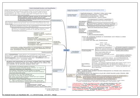 Zusammenfassung Grundlagen Der Allgemeinen Psychologie Ii Komplett