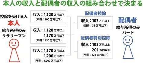 2018年「改正配偶者控除」完全攻略マニュアル