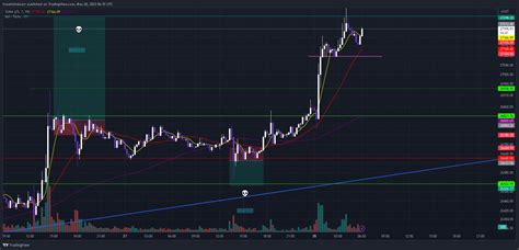 Bingx Btcusdt Ps Chart Image By Hoseinkhaksarr Tradingview