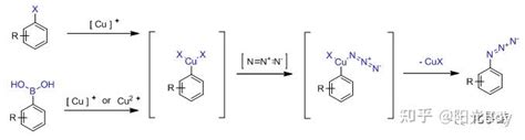 叠氮化合物的合成方法二 知乎