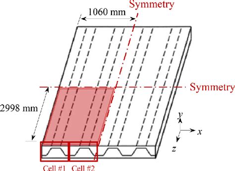 Applied Symmetry Lines In Longitudinal And Transverse Directions