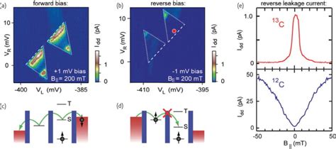 Spin Blockade In A 13c Double Quantum Dot A For Positive Bias