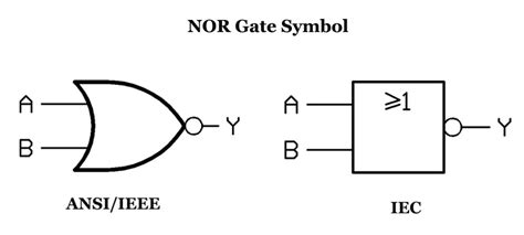 NOR Gate Simplifying Boolean Expression | Reversepcb