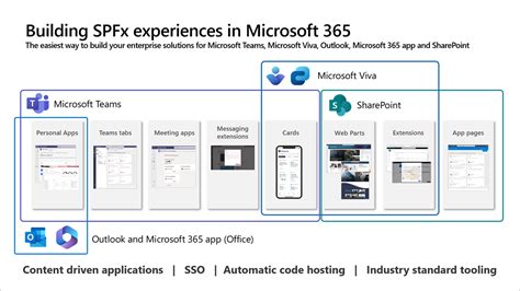 Public Preview Of Sharepoint Framework First Release Of Upcoming