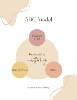 ABC Model ABCDE Model CBT Cognitive Behavioral Therapy Psychology Diagram