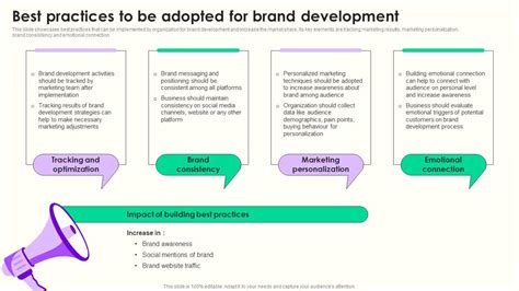 Best Practices To Be Adopted Maximizing Sales Via Online Brand