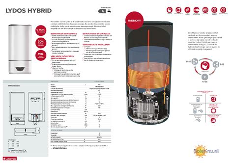 Ariston Lydos Hybrid Elektrische Hybride Boiler 100 L 3629054 ErP A