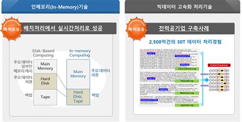 기획특집 개인정보 보호법 전면 개정개인정보 접속기록 관리 솔루션 ‘주목