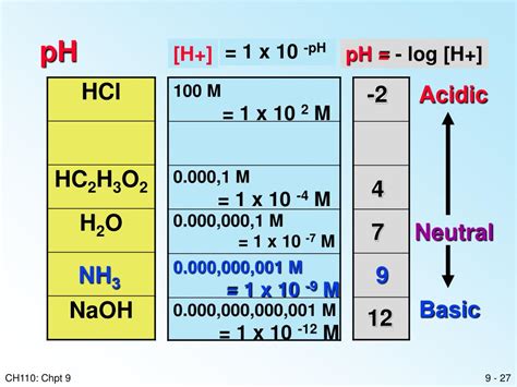 Ppt Acids And Bases Powerpoint Presentation Free Download Id5741622