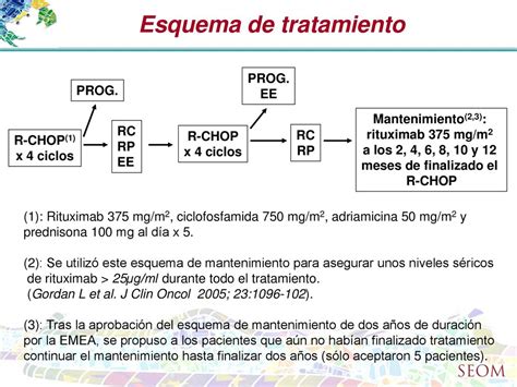 Grupo Oncol Gico Para El Tratamiento Y Estudio De Los Linfomas Gotel