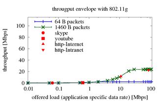 Wi-Fi - Wikipedia