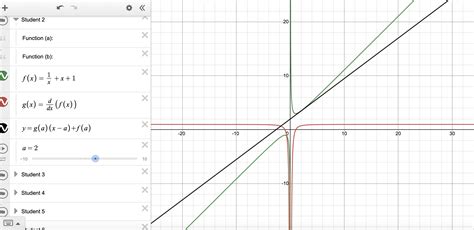 Solved Using The Examples In The Using Derivatives To Graph Chegg