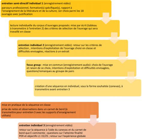 Enseigner La Litt Rature De Jeunesse Au Primaire Innover Cest