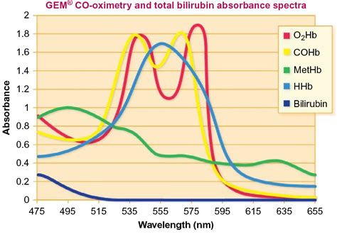 Figure 2 From Monitoring Oxygen Status Semantic Scholar