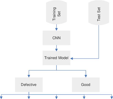 Fabric Defect Detection System Download Scientific Diagram