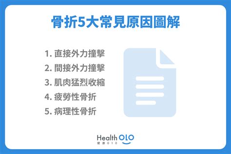 骨折、骨裂、骨碎的分別？骨折種類及傷後照護大詳解！ 健康010