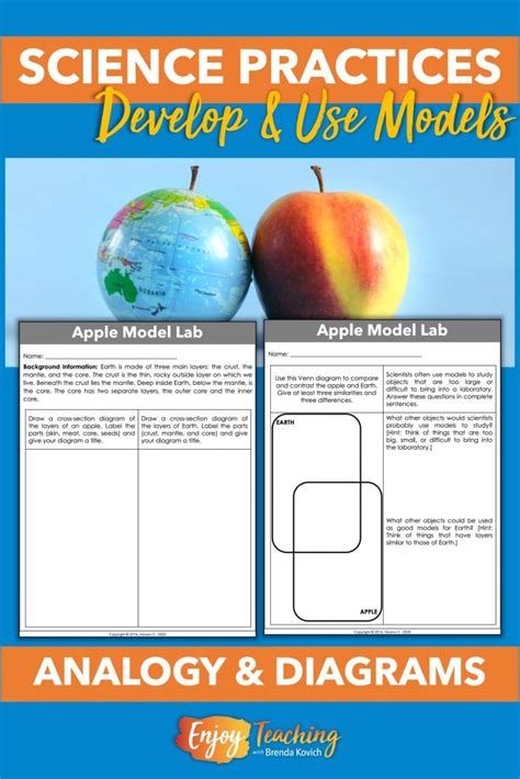 How To Use Models In Science Examples Youll Actually Use