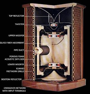 Stereonomono Audio Hi Fi Compendium Years On Line Sansui Sf