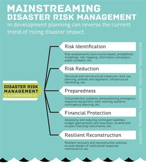 Mainstreaming Disaster Risk Management Part 1 Information