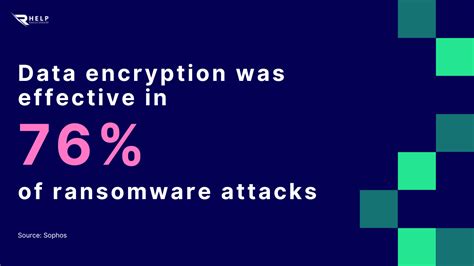 Data Encryption And Measures Against Ransomware Attacks