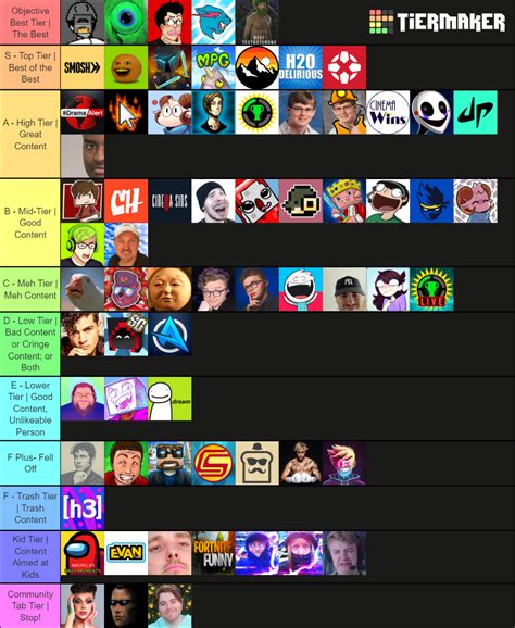 YouTuber In 2021 Tier List Community Rankings TierMaker