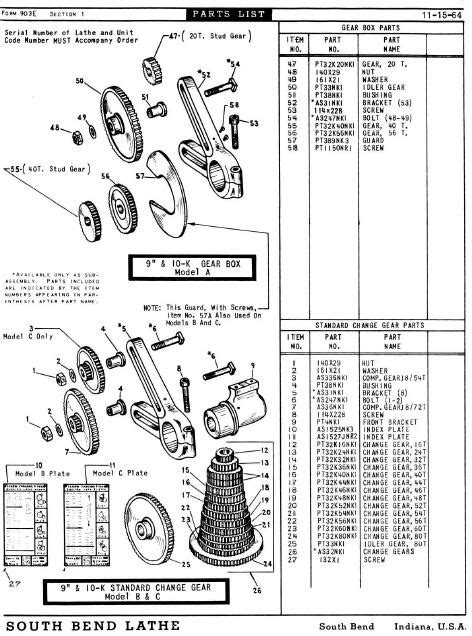 South Bend Lathe Reference Library Parts List Learn How To Run A