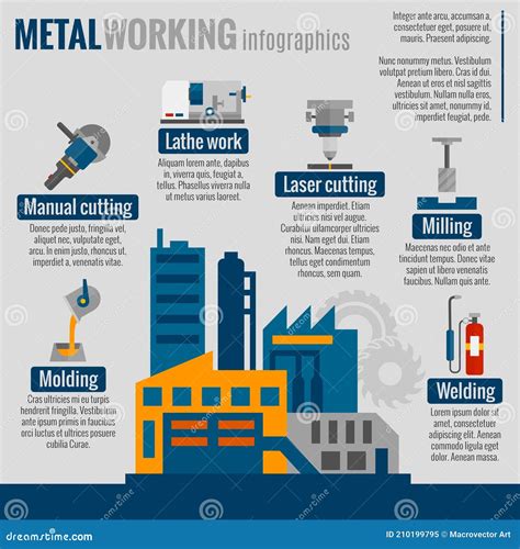 Metalworking Process Infografics Poster Print Stock Vector