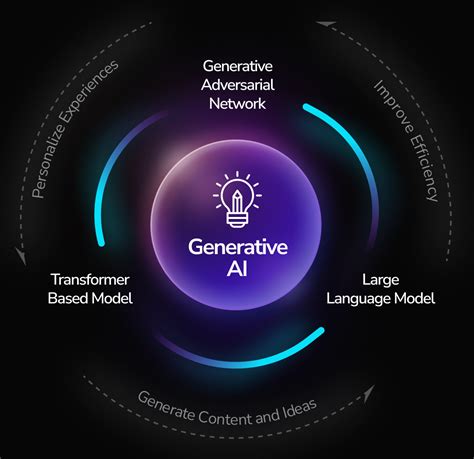 ISmile Technologies Generative AI Offerings Consulting Services