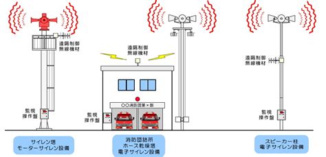 東日本通商株式会社 サイレン吹鳴制御装置