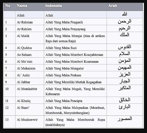 Gambar Asmaul Husna Dan Artinya Lengkap 99 Cari