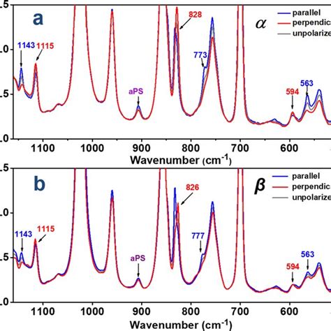 Polarized Ir Spectra Of Ppo Aps Blend Films Stretched At C Up To