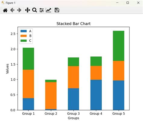 Matplotlib Stacked Bar Chart Visualizing Categorical Data