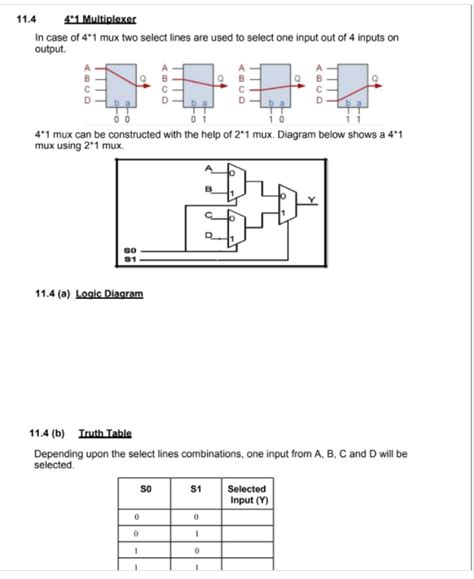 Solved Draw A Logic Diagram For Multiplexer Chegg